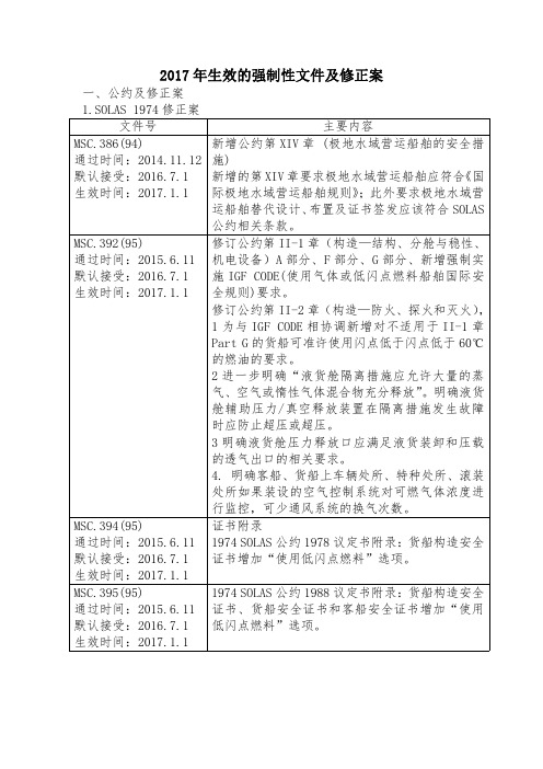 2017生效的海事公约修正案