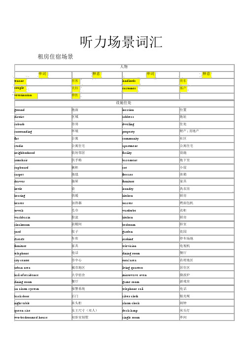 听力十大场景词汇