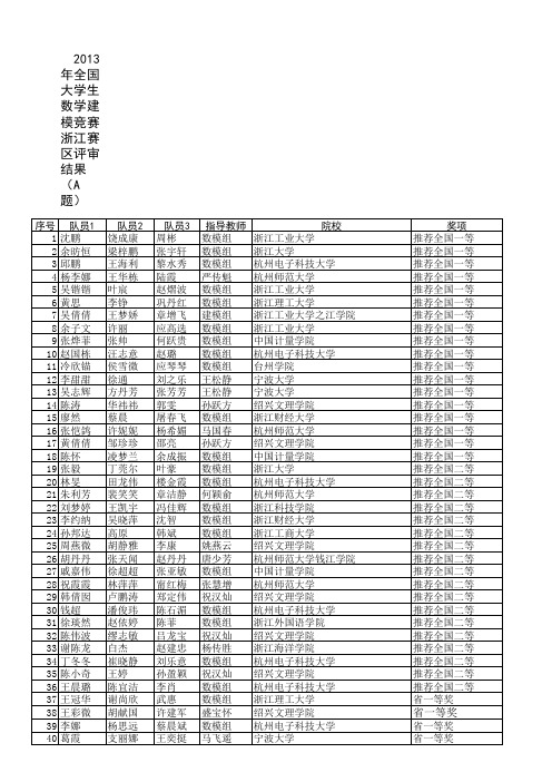 2013年浙江赛区国赛成绩A题