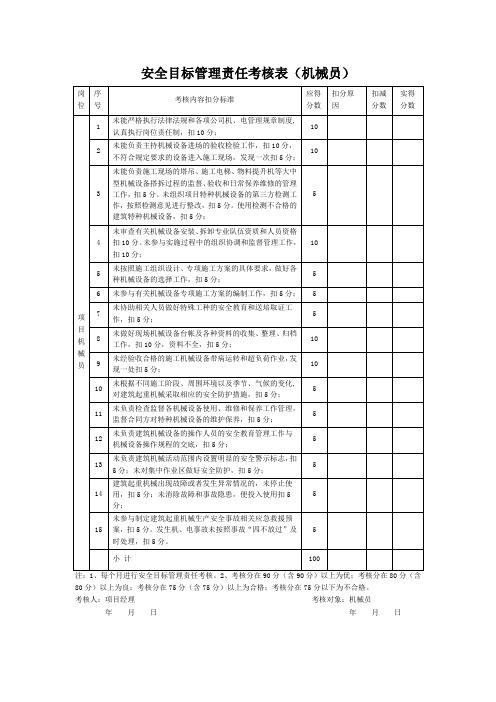 安全目标管理责任考核表(机械员)