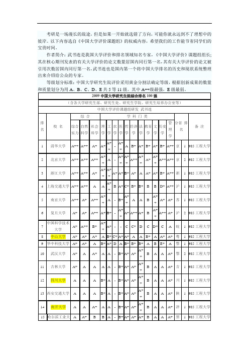 2009年中国大学研究生院排行榜—综合排名100强