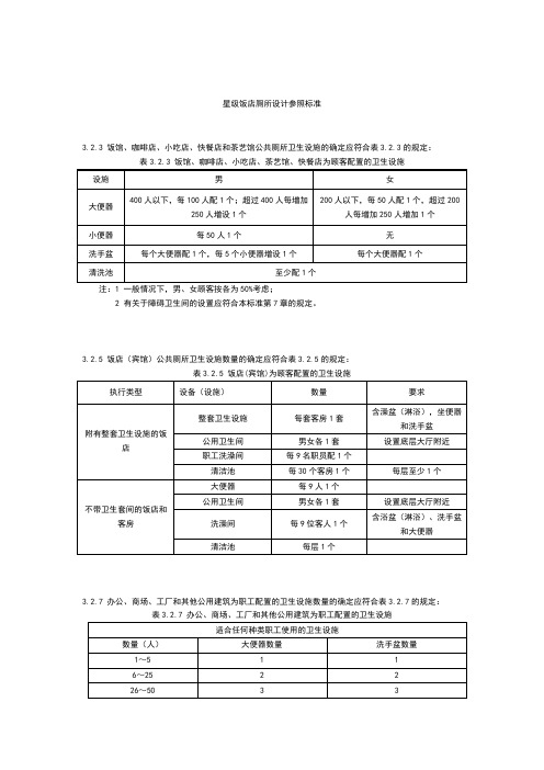 星级饭店卫生间参照标准