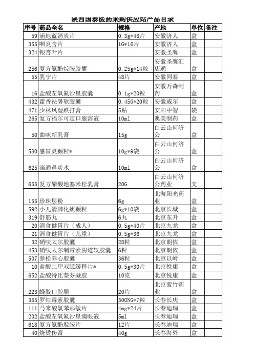 药店常用药价品产品目录