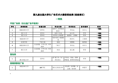 第九届全国大学生广告艺术大赛获奖结果福建赛区