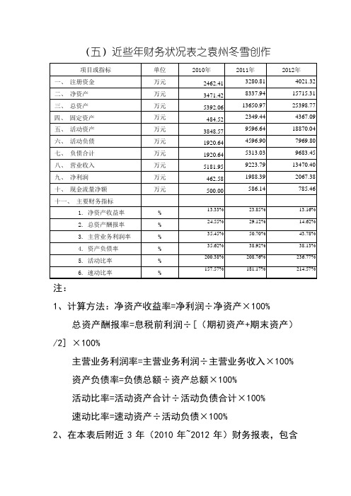 财务状况表