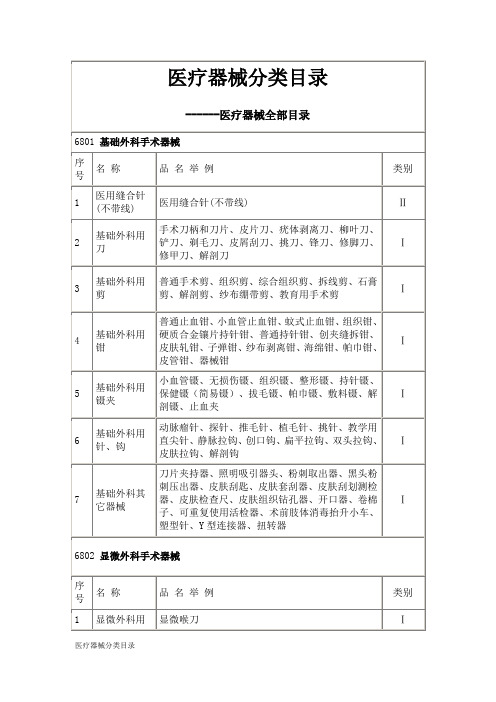 医疗器械分类目录