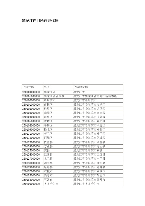 黑龙江户口所在地代码