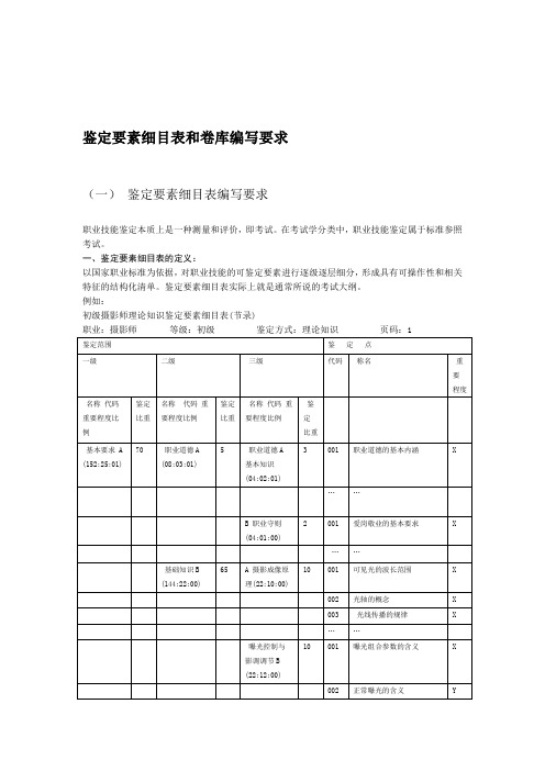 职业技能鉴定要素细目表和卷库编写要求