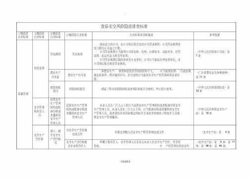 食品安全风险隐患排查标准