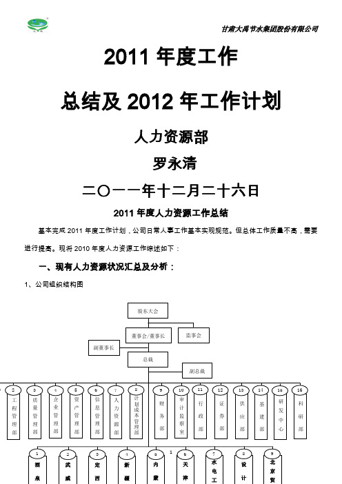 人力资源2011年工作总结