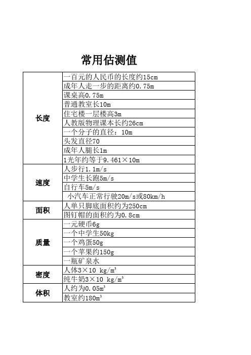 常用估测值