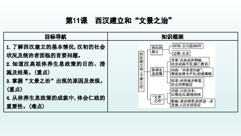 人教版七年级历史上册《第11课 西汉建立和“文景之治”》课件