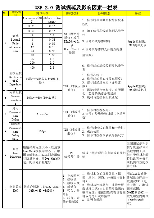 USB测试规范