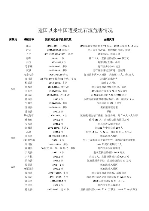 建国以来中国遭受泥石流危害情