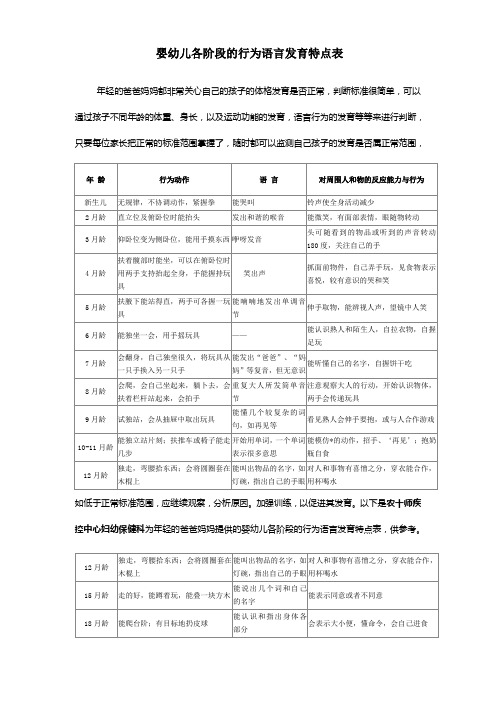 婴幼儿各阶段的行为语言发育特点表1