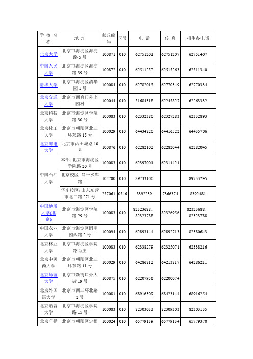 教育部直属高校通讯录