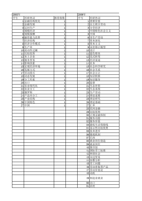 【国家社会科学基金】_劳动产品_基金支持热词逐年推荐_【万方软件创新助手】_20140809