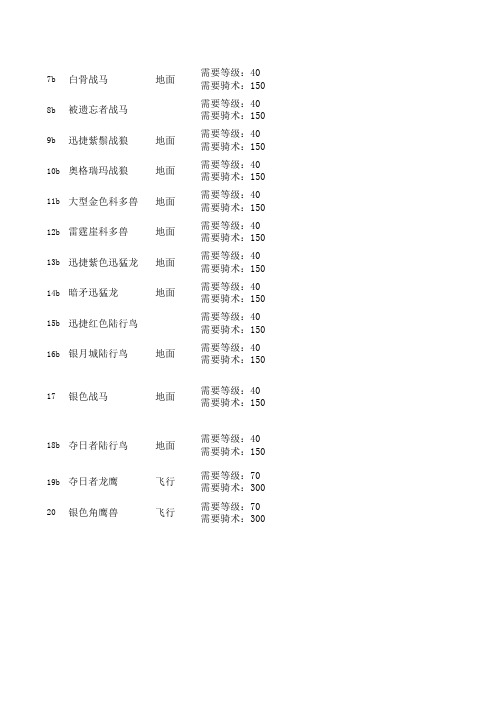 魔兽世界银色锦标联赛坐骑汇总