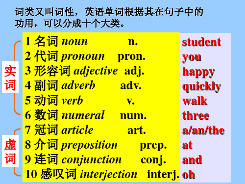 初中英语词性讲解-PPT课件