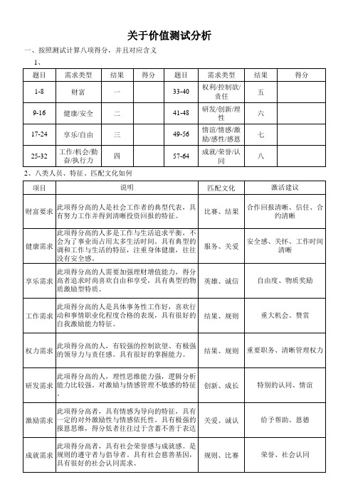 价值需求测评分析报告