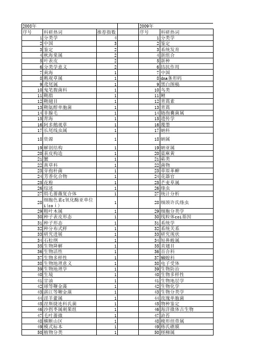 【国家自然科学基金】_生物分类学_基金支持热词逐年推荐_【万方软件创新助手】_20140802