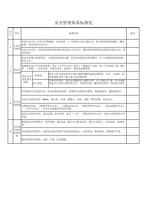 便利店管理实用工作表格