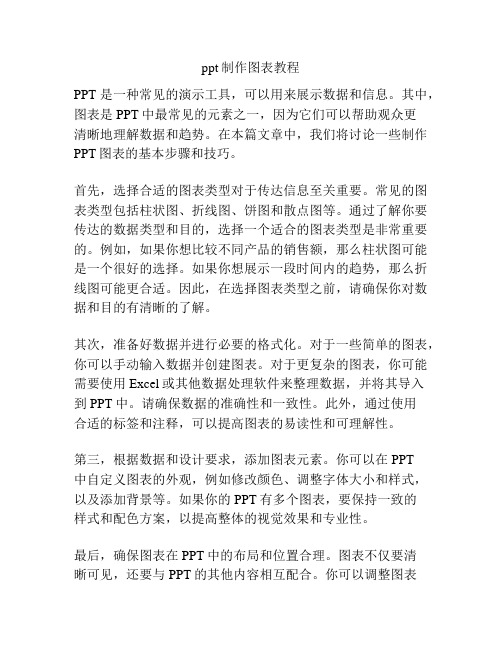 ppt制作图表教程