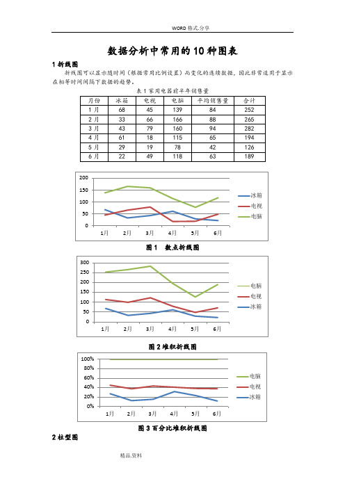 数据分析中常用的10种图表及制作过程