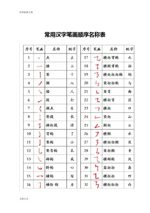 汉字笔画顺序表,汉字笔画顺序规则,笔画顺序易错字集锦