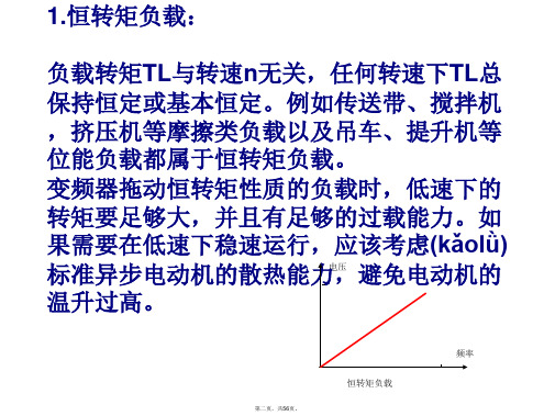 实用ABBACS510变频器培训及参数设置讲课稿