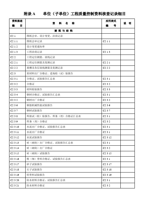 附录A    单位(子单位)工程质量控制资料核查记录细目