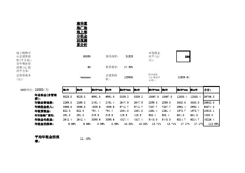 地上购物中心租金回报测算