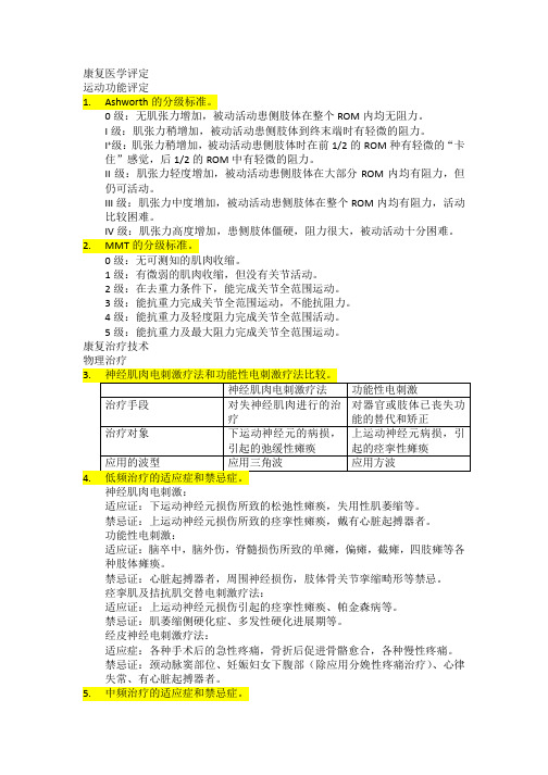 金标 历年 康复医学名简答题