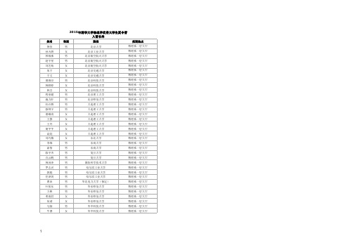 2015年清华大学物理学优秀大学生夏令营入营名单