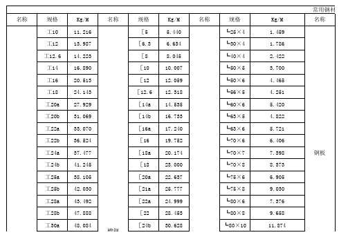 钢材理论重量表大全(经典)