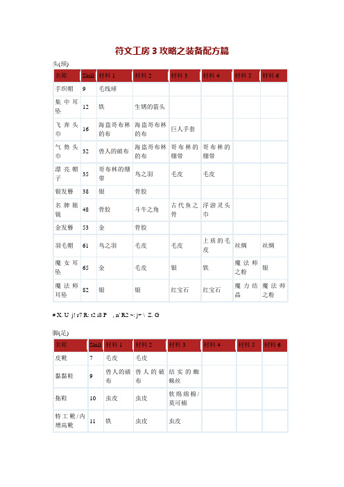 符文工房3攻略之装备配方篇