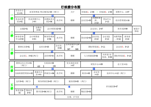 行政楼分布图1