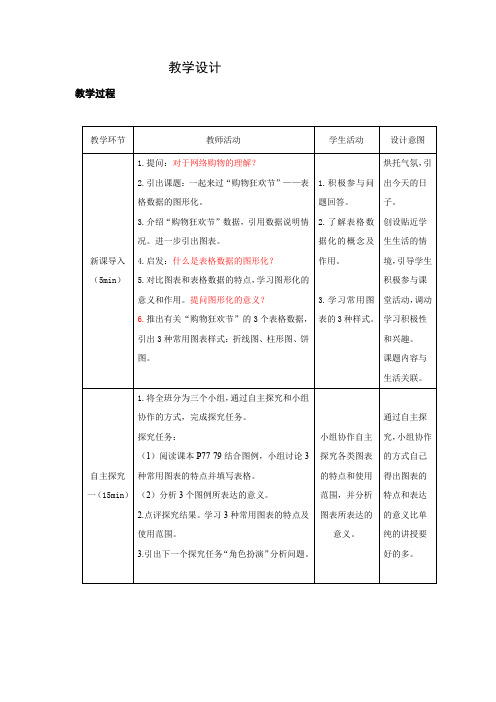 高中信息技术_4.2.2表格数据的图形化教学设计学情分析教材分析课后反思