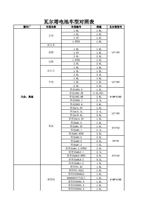 常见车型瓦尔塔电瓶对照表