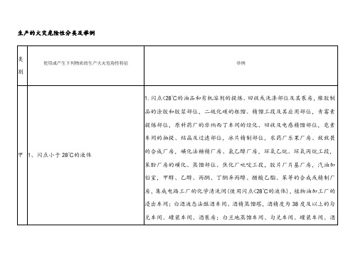 生产和储存物品的火灾危险性分类及举例(新规)