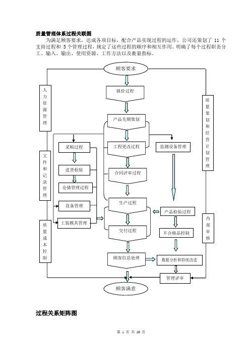 质量管理体系乌龟图