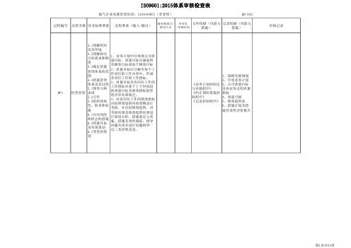 ISO9001 2015体系审核检查表