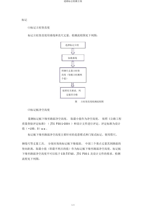 道路标志检测方案