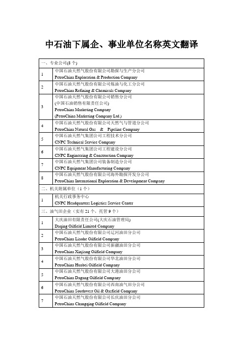 中石油下属企、事业单位名称英文翻译