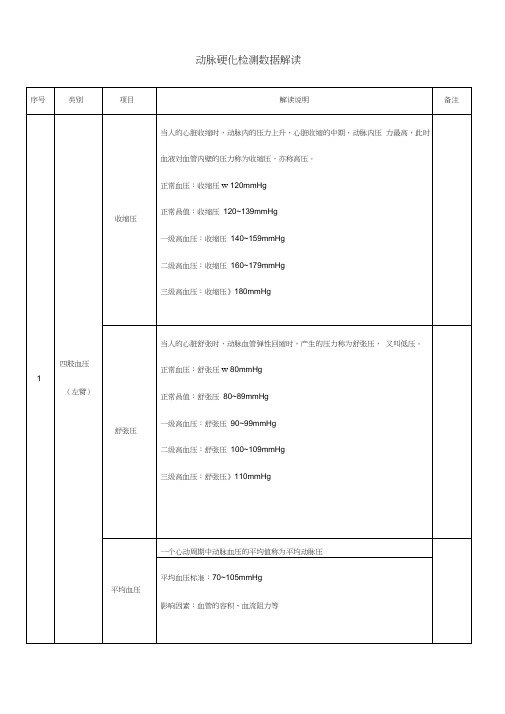 动脉硬化检测数据解读