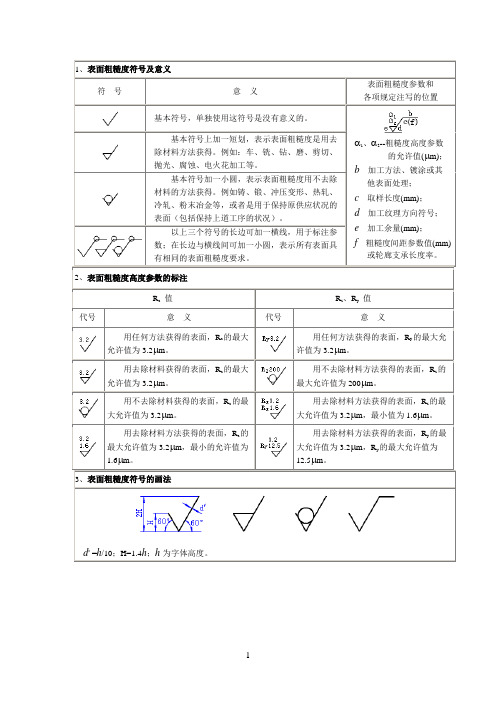 表面粗糙度的符号和定义