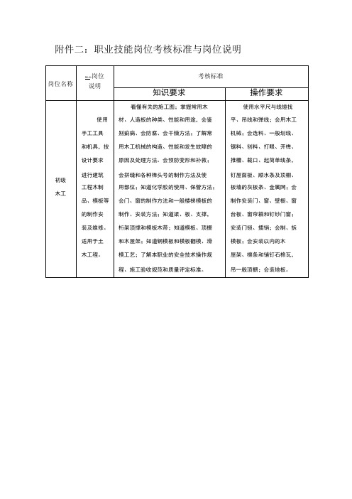 职业技能岗位考核标准与岗位说明