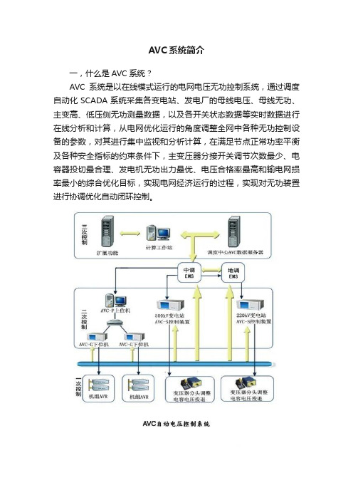 AVC系统简介