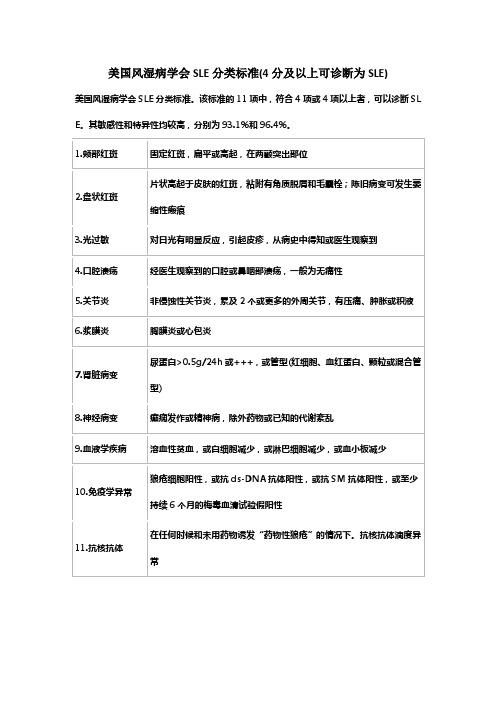 美国风湿病学会SLE分类标准(4分及以上可诊断为SLE)