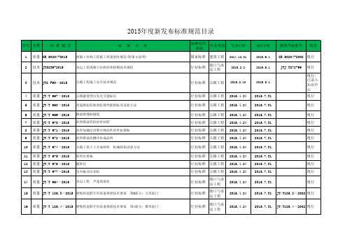 标准规范目录(截至2016.2.20)